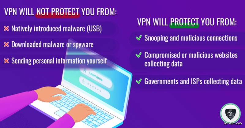 Can Hackers Know Location If You Use VPN? The Terrifying Truth Beyond the Mask