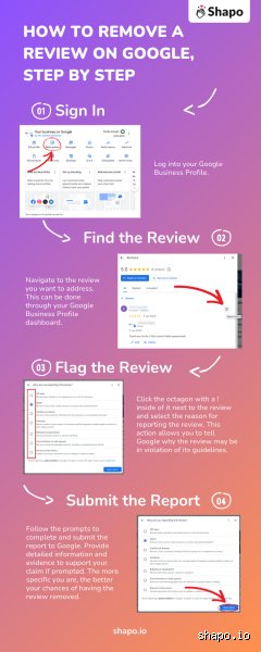 Can I delete a Google review once I post it?