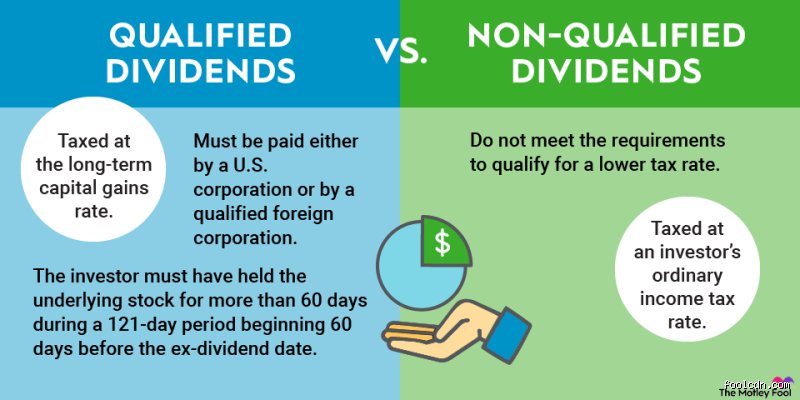 Do I Need to Declare Dividends as Income? The Ultimate Tax Guide for Investors