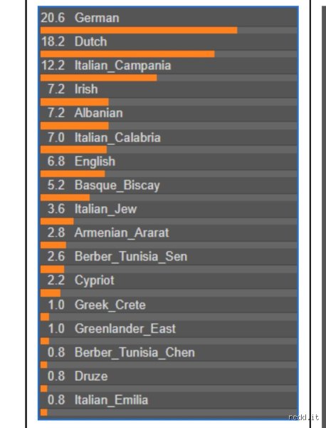 Are Jewish and Italian Ancestries Genetically Linked? The Surprising Truth Behind Mediterranean DNA