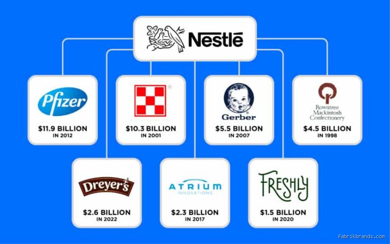 Does Nestle Own Pfizer? Decoding the Truth Behind the Global Corporate Giant Rumor
