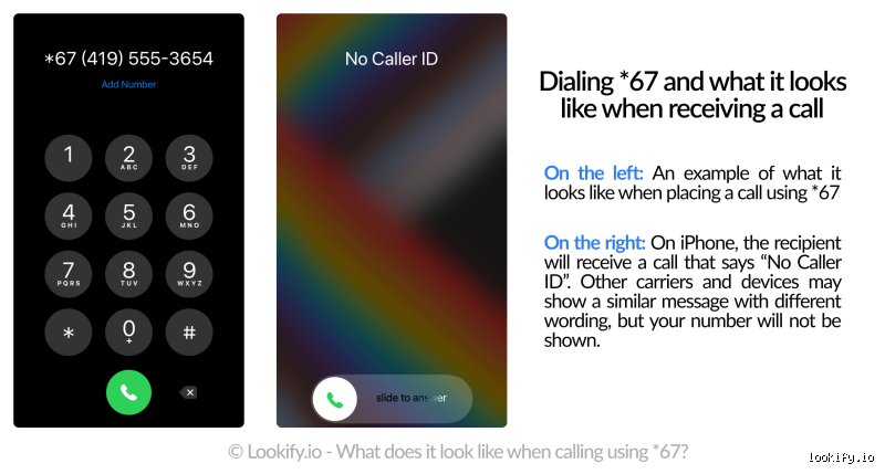 Does *67 Work on iPhone? The Hidden Mechanics of Modern Anonymous Calling Explained