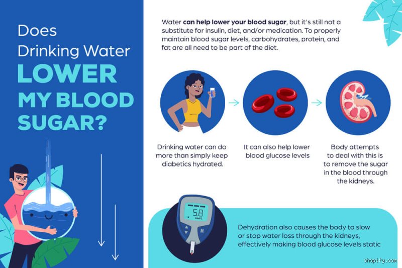 Does drinking water and walking lower blood sugar?