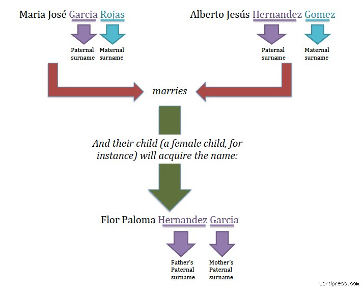 The Surname Showdown: Does Mother or Father’s Last Name Come First in Modern Baby Naming?