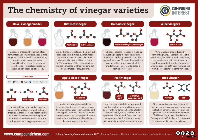 Does Vinegar Contain Hydrochloric Acid? The Chemistry of Your Pantry Explained