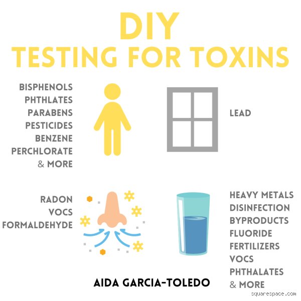 How Do I Test for Chemical Exposure? The Essential Medical and Environmental Protocols