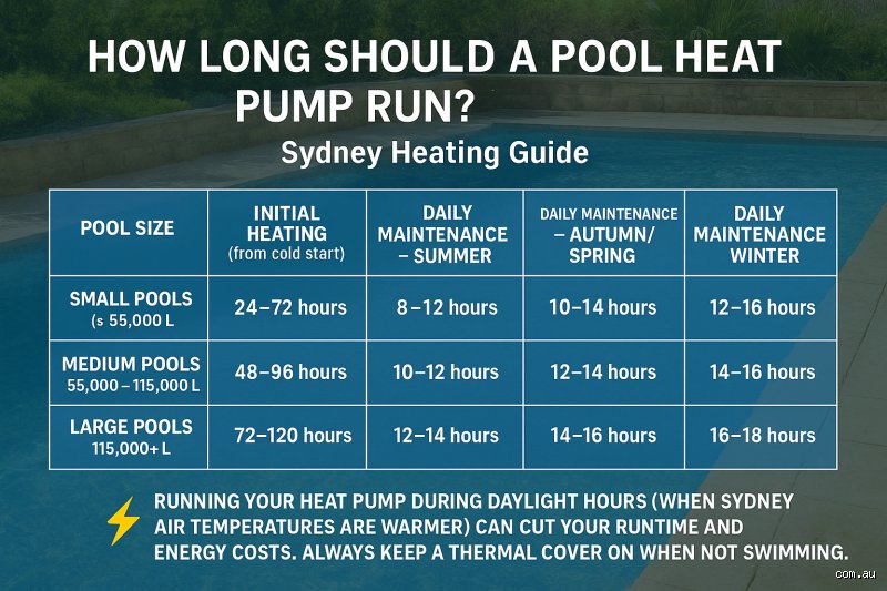 The Winter Dilemma: How Many Hours a Day Should a Heat Pump Run in Winter for Peak Efficiency?