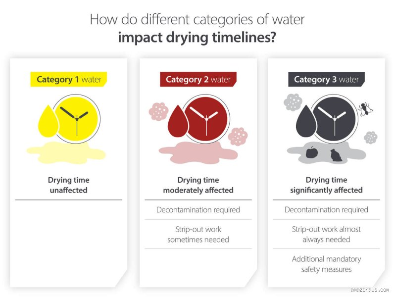 How to dry up water faster?