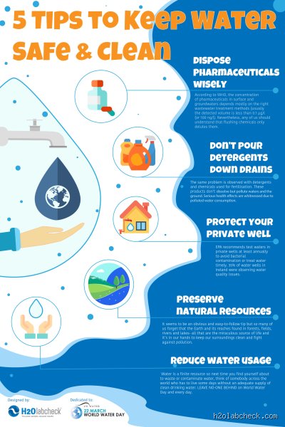 How to naturally remove water?
