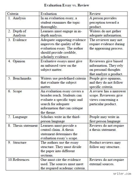 Demystifying the Assessment Process: How to Write an Evaluation Example That Actually Delivers Actionable Insights