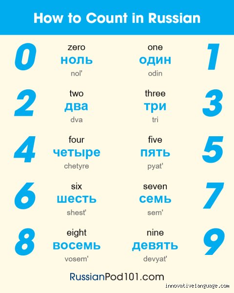 Decoding the Global Dialing Plan: Is +7 for Russia Alone or a Shared Soviet Legacy?