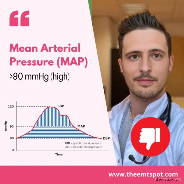 Is a MAP of 110 Too High? Decoding the Hidden Numbers Behind Your True Blood Pressure Risk