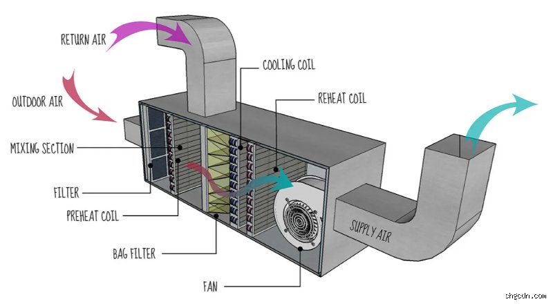 Is an Air Handler an Indoor Unit? Unraveling the Great HVAC Misconception That Blurs the Lines of Home Comfort