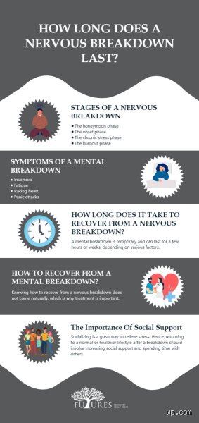 Is Burnout a Nervous Breakdown? Unpacking the Modern Workplace Crisis and Mental Collapse