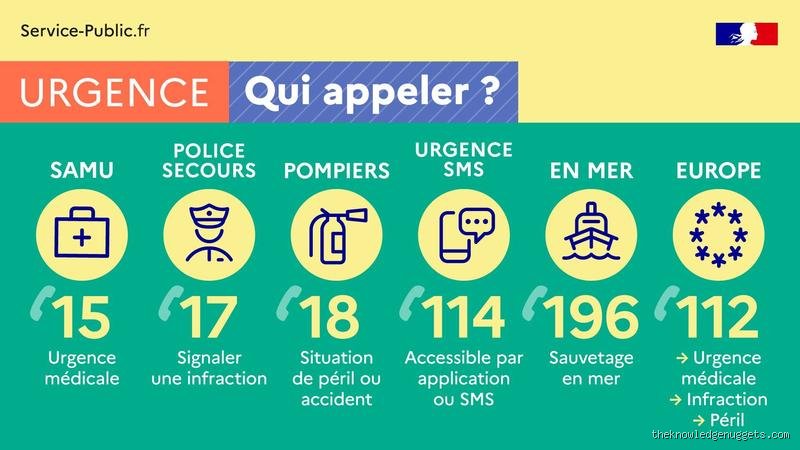 Is emergency care free in France? The raw truth about French ER bills and hospital costs