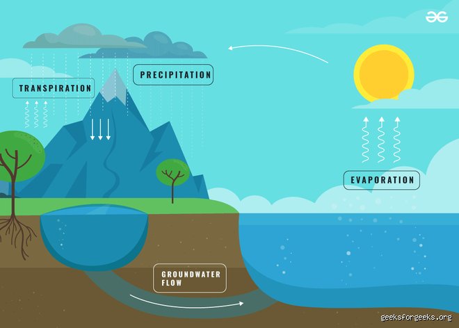 Is Evaporation a Fast or Slow Change? The Hidden Physics Behind Nature’s Disappearing Act