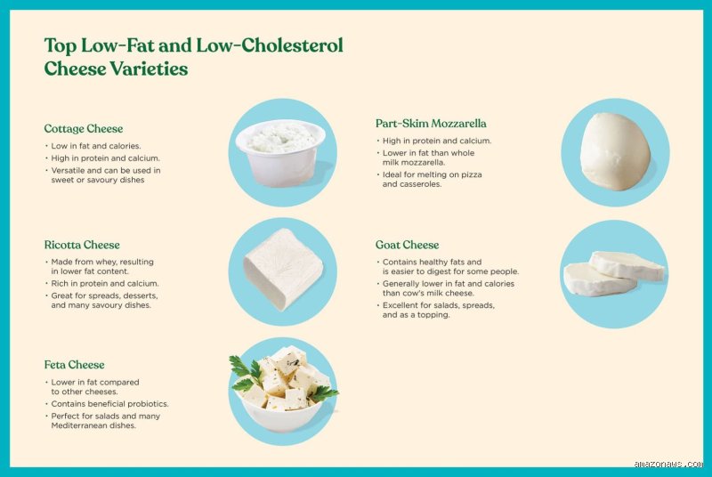Is Feta Bad for Cholesterol? The Truth Behind Greece’s Favorite Briny Cheese