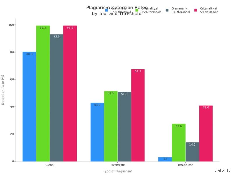 Is Grammarly Better Than DeepL? The Definitive 2026 AI Writing Battle for Professionals