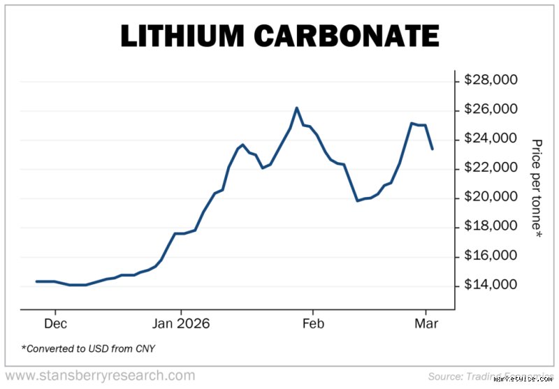 Is Lithium Still Worth Investing In? The Brutal Reality Behind the White Gold Rush