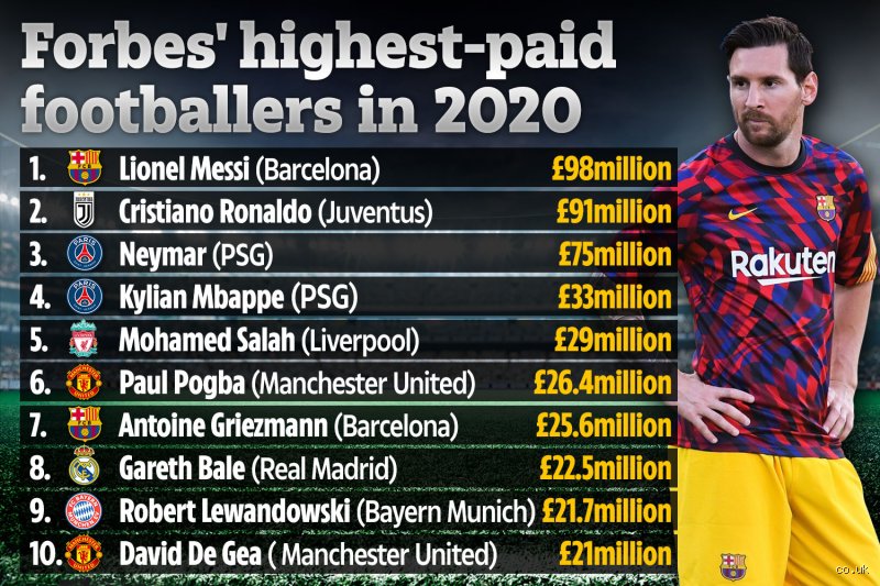 Is Messi Not a Billionaire? The Truth Behind Lionel Messi’s Real Net Worth