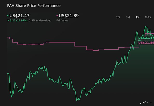 Is PAA a safe stock? The unvarnished truth about Plains All American Pipeline