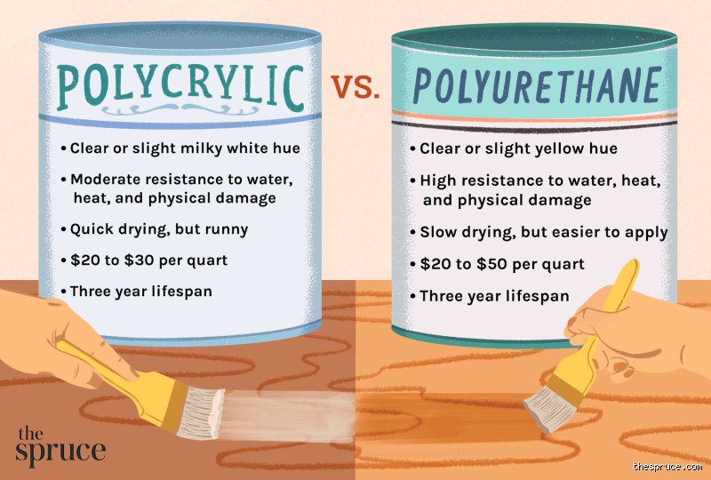 Is Polyacrylic Bad? The Toxic Truth Behind Your Comfy Faux Fur Blanket