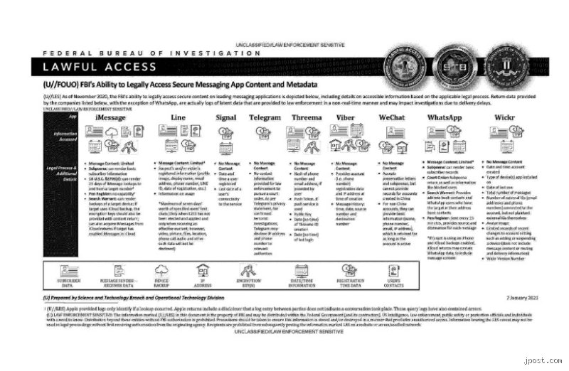 Is WhatsApp Monitored by the FBI? The Real Extent of Government Surveillance on Your Chats