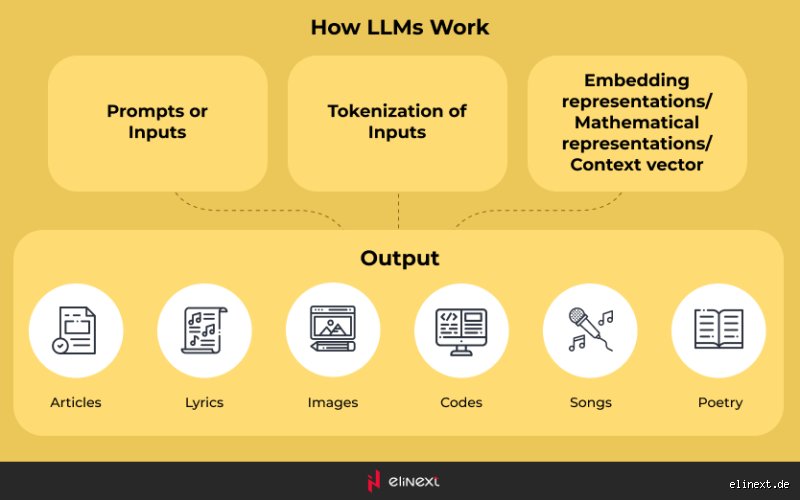 Kann ein LLM Bilder generieren? The Hidden Mechanics Behind the Screen and Why Everything You Know Might Be a Lie