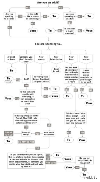 The Ultimate Linguistic Minefield: Why Choosing Between Tu and Vous Matters More Than Ever