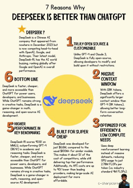 Why DeepSeek Is Leaving ChatGPT Behind in the Race for AI Supremacy