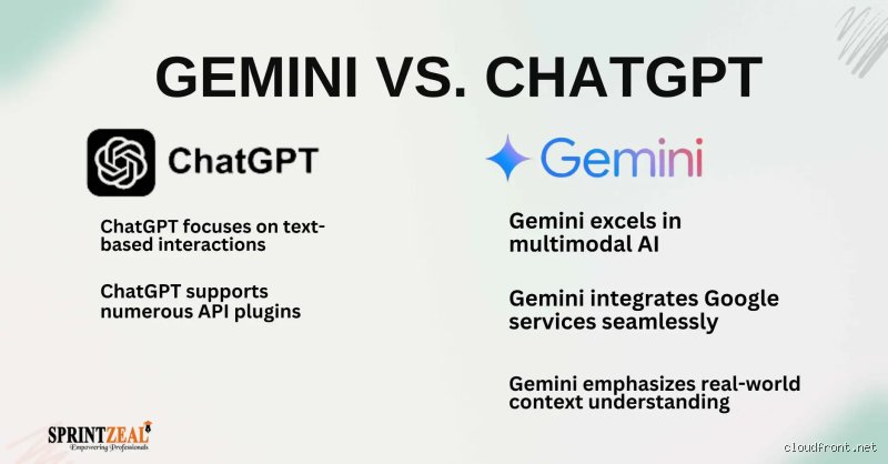 Was ist besser, ChatGPT oder Gemini? Der ultimative, ungeschönte Vergleich der KI-Giganten