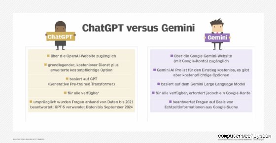 The Real Cost of Intelligence: What Are the Disadvantages of Gemini and Where Does Google’s AI Stumble?
