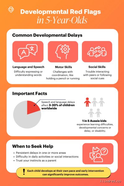 Decoding the Meltdown: What Are Behavioral Red Flags in 5 Year Olds That Demand Attention?