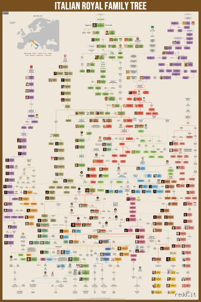 The Regal Lexicon: What Are Italian Royal Names and How Do They Carry the Weight of Dynastic History?