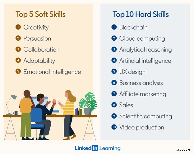 Beyond the Eureka Moment: Why Soft Skills in Creativity Are the Real Engine of Innovation