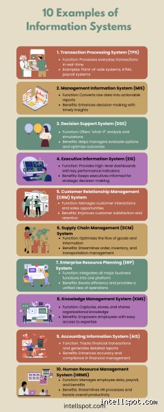 Navigating the Digital Architecture: What Are the 10 Types of Information Systems Transforming Modern Business?