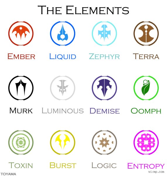 Decoding the Arcane: What Are the 12 Magic Elements Shaping Modern Fantasy and Mythology?