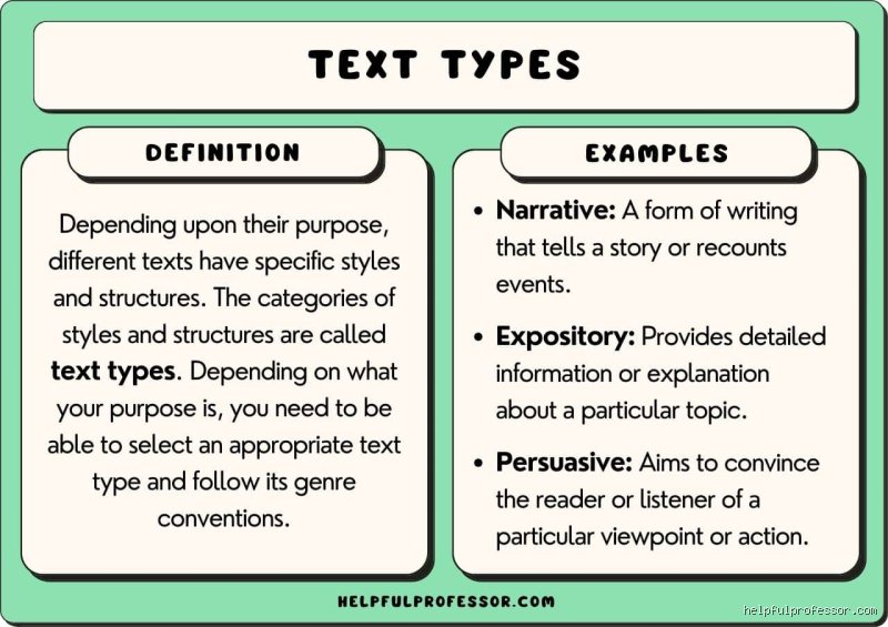 Beyond the Written Word: Deciphering the 4 Styles of Text That Shape Everything We Read