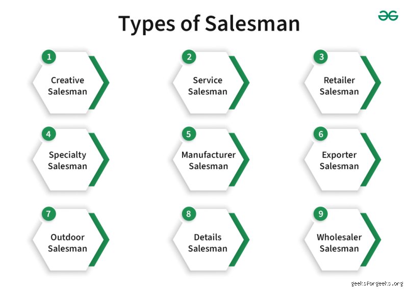 The 4 Types of Salespeople: Decoding the Archetypes That Actually Close Deals in Modern Business