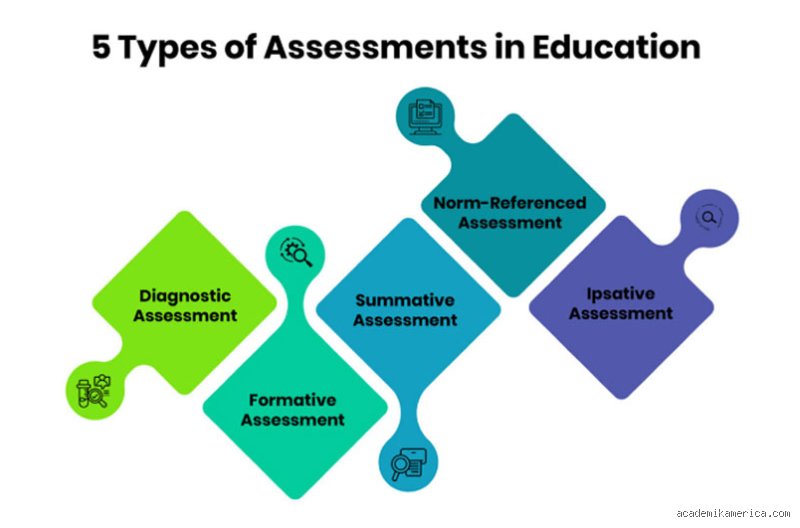 Beyond Grading: Decoding the 5 Roles of Assessment in Modern Education and Workplace Training