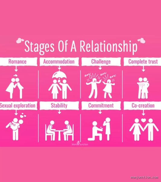 What Are the 7 Stages of Dating? A Deep Dive into Modern Relationship Trajectories