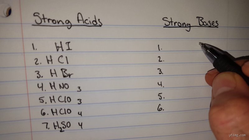 The Dangerous Chemistry of Dissociation: What Are the 7 Strong Acids and Why Do They Dominate the Lab?