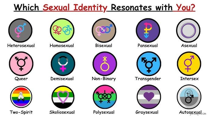 Beyond the Binary: What Are the 8 Sexualities That Define the Modern Spectrum?