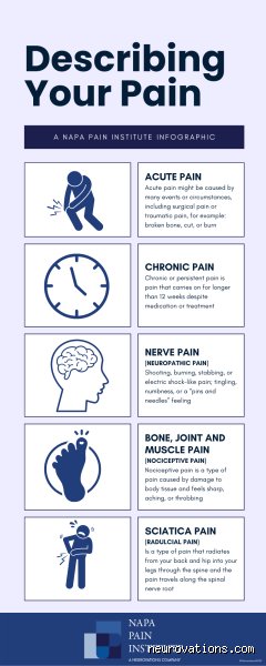 Decoding the Sensory Symphony: What Are the 8 Types of Pain and How Do They Map Across the Human Body?