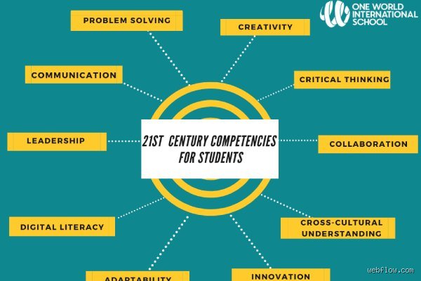 What are the 9 basic competencies of the 21st century?