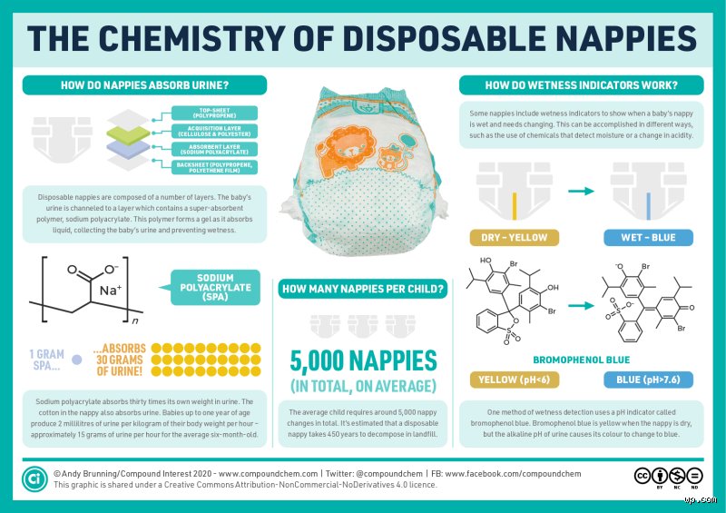 What Are the Bad Chemicals in Diapers? Unmasking the Hidden Toxins in Modern Baby Care
