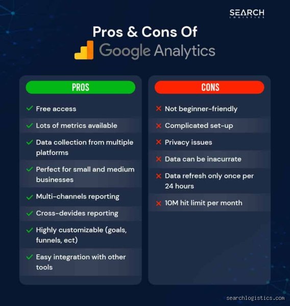 The Hidden Costs of Convenience: A Comprehensive Deep Dive into the Downsides of Google Analytics (Part 1)