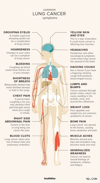 What are the first signs of lung damage?