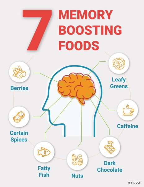 The Diet That Erases Memory: What Are the Five Foods That Erase Memory and Threaten Cognitive Health?