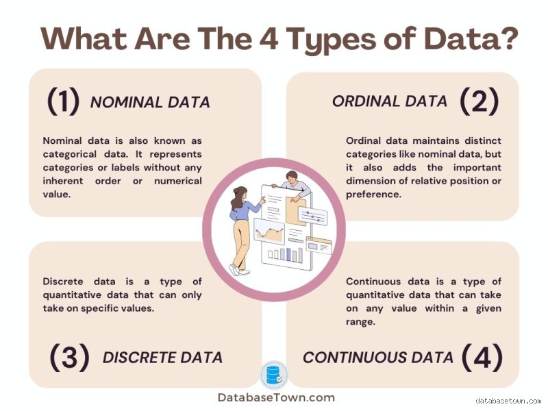 Beyond the Buzzwords: What Are the Four Kinds of Data and Why Most Analytics Teams Still Get Them Wrong